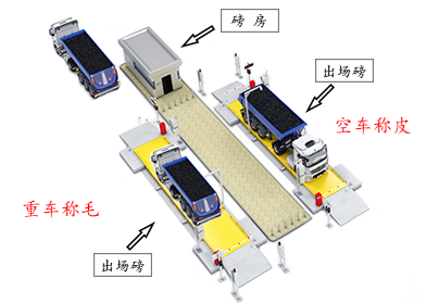 汽车衡无人值守系统特点