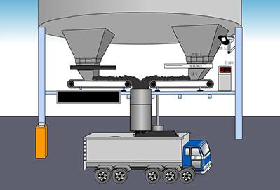 皮带秤定量装车系统特点