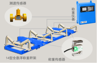 奔驰宝马网站3555
ICS-14型电子皮带秤结构图