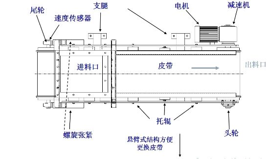 皮带定量给料机结构示意图