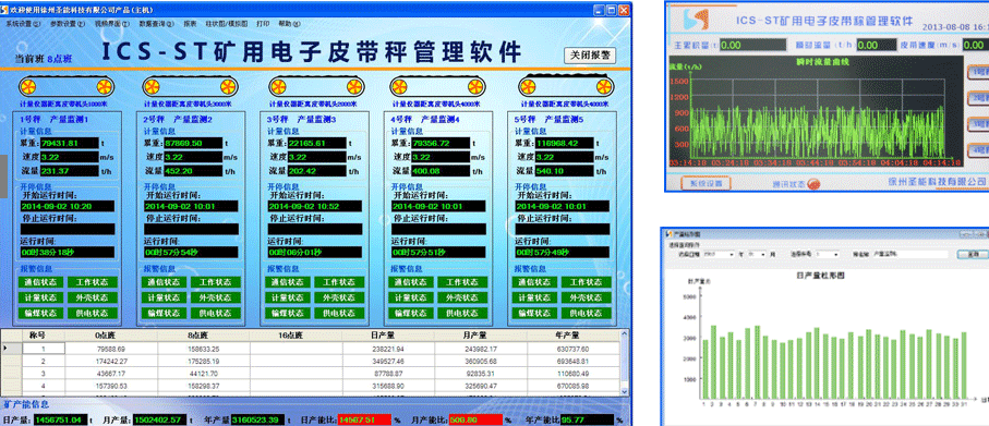 煤炭产量监控系统的作用