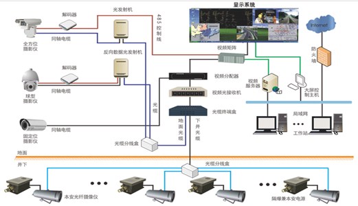 煤矿图像监视系统，如何保证井下安全作业