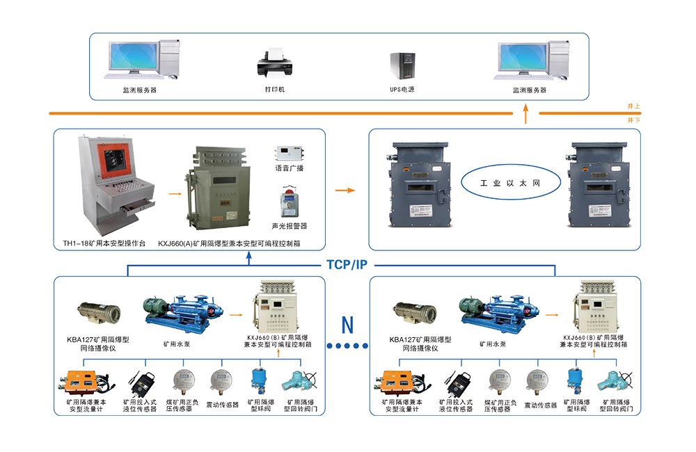 KJ881 煤矿排水（自动