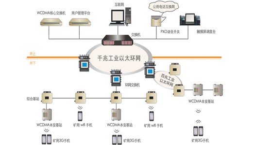 矿用无线通信系统：有效提高煤矿井下通信管理效率