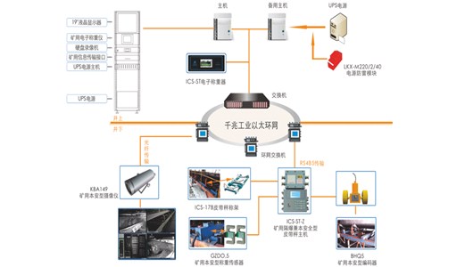 浅析井下人员精确定位系统应用现状