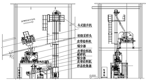 二级采样系统