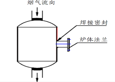 氧化锆分析仪选择指南