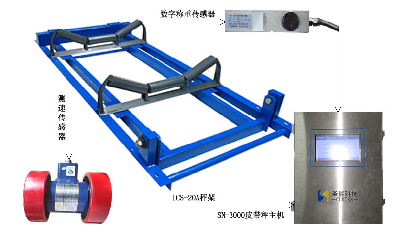 ICS-20A电子皮带秤特点