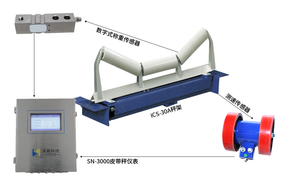 ICS-30单托辊电子皮带秤报价-价格-生产厂家