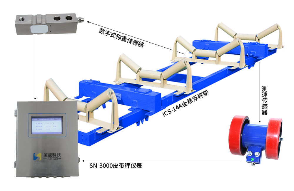 ICS-14A型全悬浮电子皮带秤-悬浮式皮带秤价格-ICS14电子皮带秤厂家