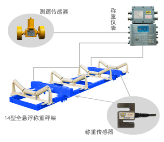 奔驰宝马网站3555
ICS-14A型防爆皮带秤