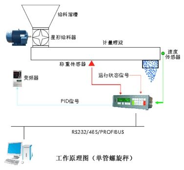 螺旋秤工作原理图