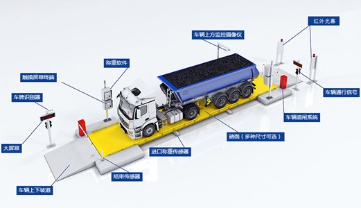 浅析无人值守称重系统在建筑行业中的作用