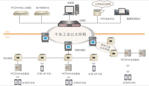 终究挡不住圣能矿用无线通信系统的魅力