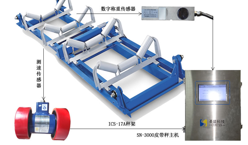 ICS-17A电子皮带秤