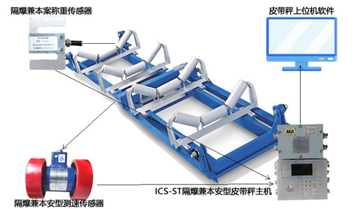 这种防爆电子皮带秤与市场同类产品有何不同？