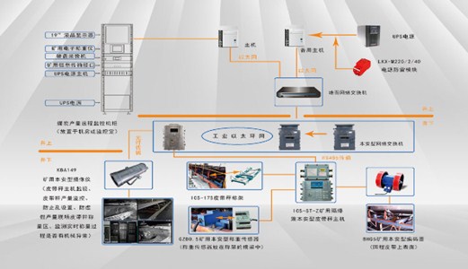 煤矿产量监测系统凭什么帮你降本增效？