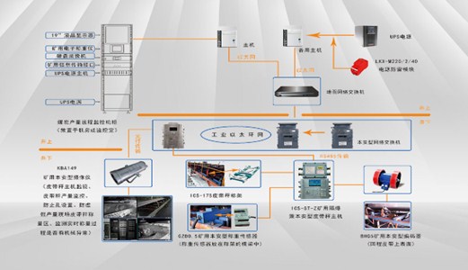 圣能皮带秤产量监测系统玩转工业计量圈