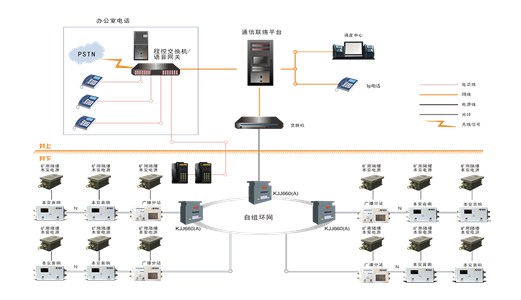 矿用无线通信系统“套路多”，实现井下通讯全覆盖