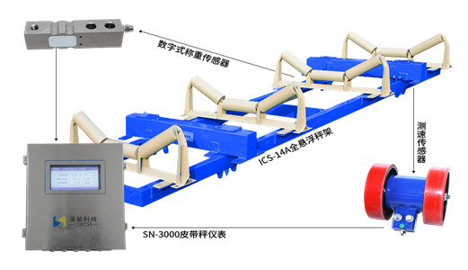 悬浮式皮带秤秤架形式优势特点解析：全方位智能化升级