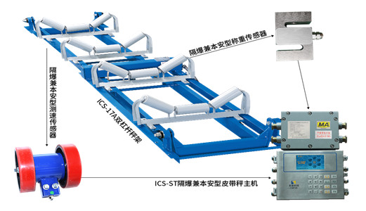 经典还是经典，圣能ICS17A皮带秤产品亮点解析