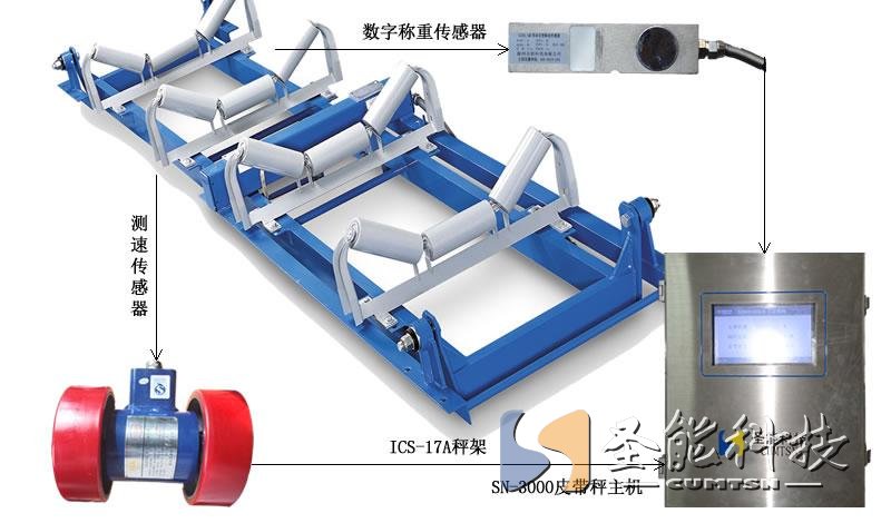 ICS电子皮带秤