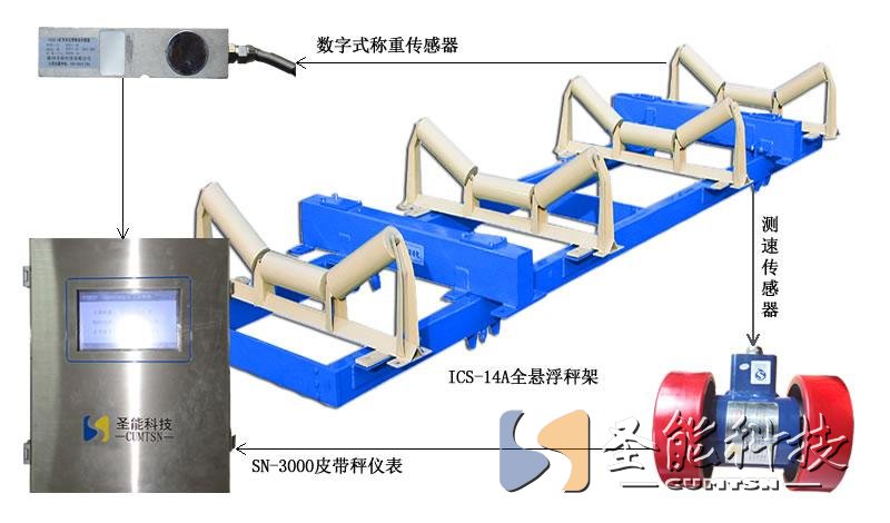 皮带秤悬浮式秤架