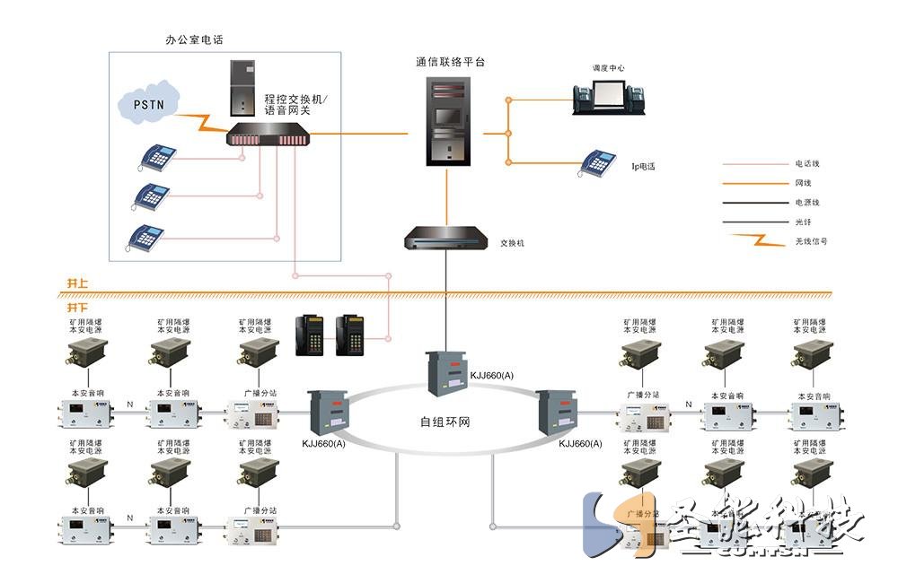 矿用广播系统