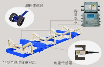 矿用电子皮带秤的图片